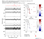 UW virtual network MCCC aligned traces 0.1 - 0.5 Hz Vertical