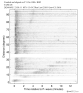 Body wave record section 0.3 - 1.0 Hz Vertical