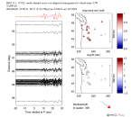 UW virtual network MCCC aligned traces 0.1 - 0.5 Hz Vertical