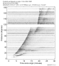 Body wave record section 0.3 - 1.0 Hz Vertical