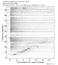Body wave record section 0.3 - 1.0 Hz Vertical