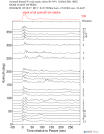 Time Azimuth binned coda stacks 0.05 - 0.2 Hz Vertical