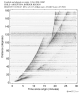 Body wave record section 0.3 - 1.0 Hz Vertical