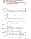 Time Azimuth binned coda stacks 0.05 - 0.2 Hz Vertical