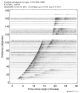 Body wave record section 0.3 - 1.0 Hz Vertical