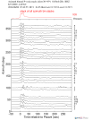 Time Azimuth binned coda stacks 0.05 - 0.2 Hz Vertical