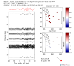 UW virtual network MCCC aligned traces 0.1 - 0.5 Hz Vertical