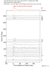 Time Azimuth binned coda stacks 0.05 - 0.2 Hz Vertical