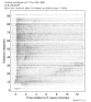Body wave record section 0.3 - 1.0 Hz Vertical
