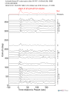 Time Azimuth binned coda stacks 0.05 - 0.2 Hz Vertical