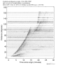 Body wave record section 0.3 - 1.0 Hz Vertical