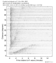 Body wave record section 0.3 - 1.0 Hz Vertical