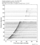 Body wave record section 0.3 - 1.0 Hz Vertical