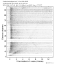 Body wave record section 0.3 - 1.0 Hz Vertical