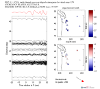 UW virtual network MCCC aligned traces 0.1 - 0.5 Hz Vertical