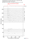 Time Azimuth binned coda stacks 0.05 - 0.2 Hz Vertical
