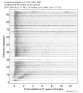 Body wave record section 0.3 - 1.0 Hz Vertical