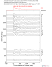 Time Azimuth binned coda stacks 0.05 - 0.2 Hz Vertical