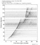 Body wave record section 0.3 - 1.0 Hz Vertical