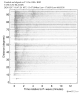 Body wave record section 0.3 - 1.0 Hz Vertical