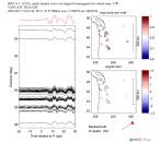 UW virtual network MCCC aligned traces 0.1 - 0.5 Hz Vertical