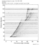 Body wave record section 0.3 - 1.0 Hz Vertical