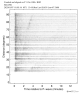 Body wave record section 0.3 - 1.0 Hz Vertical