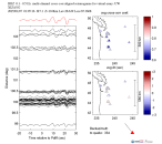 UW virtual network MCCC aligned traces 0.1 - 0.5 Hz Vertical