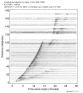 Body wave record section 0.3 - 1.0 Hz Vertical