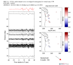 UW virtual network MCCC aligned traces 0.1 - 0.5 Hz Vertical