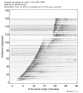 Body wave record section 0.3 - 1.0 Hz Vertical