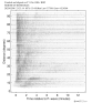 Body wave record section 0.3 - 1.0 Hz Vertical