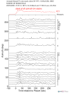 Time Azimuth binned coda stacks 0.05 - 0.2 Hz Vertical