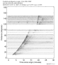 Body wave record section 0.3 - 1.0 Hz Vertical