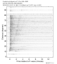 Body wave record section 0.3 - 1.0 Hz Vertical