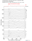 Time Azimuth binned coda stacks 0.05 - 0.2 Hz Vertical