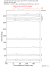 Time Azimuth binned coda stacks 0.05 - 0.2 Hz Vertical