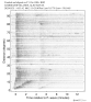 Body wave record section 0.3 - 1.0 Hz Vertical