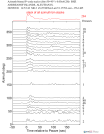 Time Azimuth binned coda stacks 0.05 - 0.2 Hz Vertical