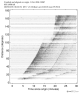 Body wave record section 0.3 - 1.0 Hz Vertical