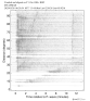Body wave record section 0.3 - 1.0 Hz Vertical