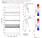 UW virtual network MCCC aligned traces 0.1 - 0.5 Hz Vertical