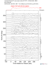 Time Azimuth binned coda stacks 0.05 - 0.2 Hz Vertical