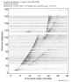 Body wave record section 0.3 - 1.0 Hz Vertical