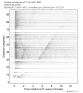 Body wave record section 0.3 - 1.0 Hz Vertical