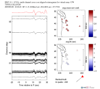 UW virtual network MCCC aligned traces 0.1 - 0.5 Hz Vertical