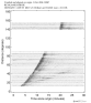 Body wave record section 0.3 - 1.0 Hz Vertical