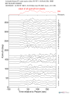 Time Azimuth binned coda stacks 0.05 - 0.2 Hz Vertical