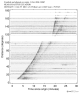 Body wave record section 0.3 - 1.0 Hz Vertical