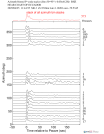Time Azimuth binned coda stacks 0.05 - 0.2 Hz Vertical